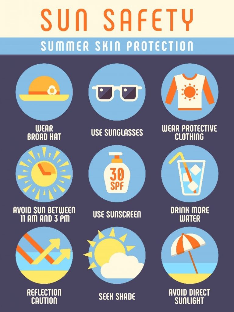 Infographic of ways to prevent skin cancer